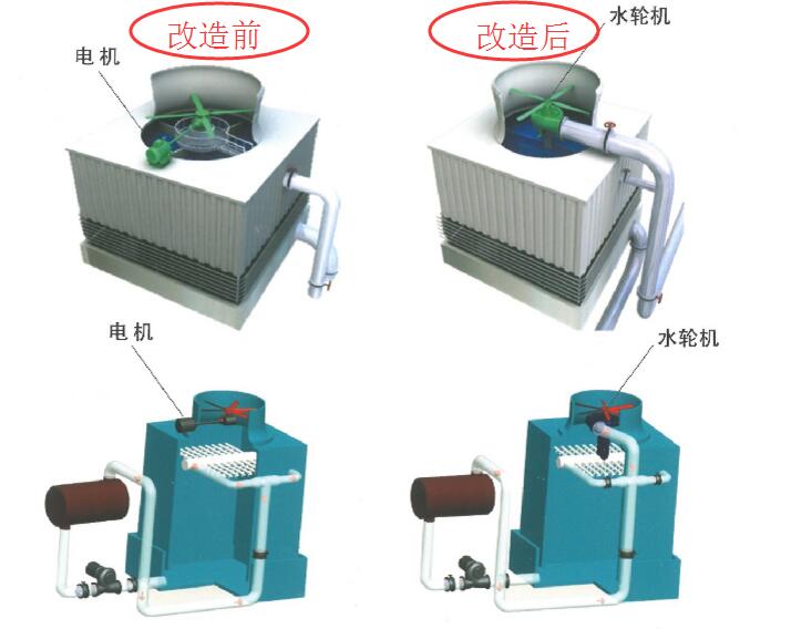 水輪(lun)機(ji)改造(zao)前后(hou)對(dui)比圖
